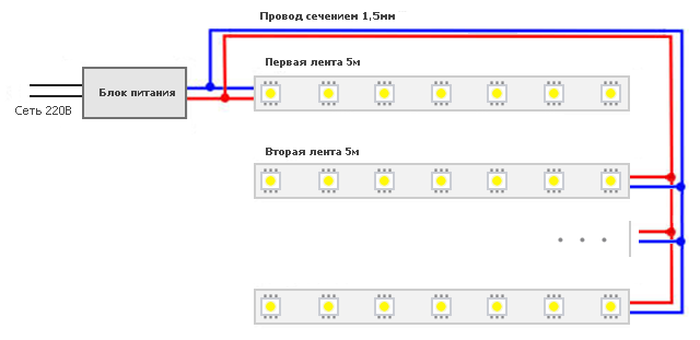 Як підключати світлодіодну стрічку